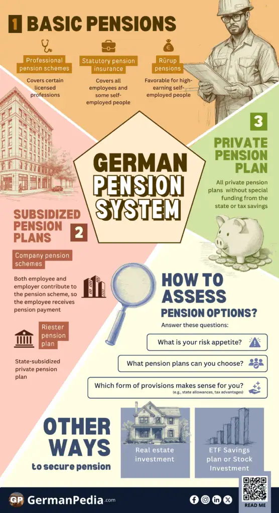 Pension in Germany