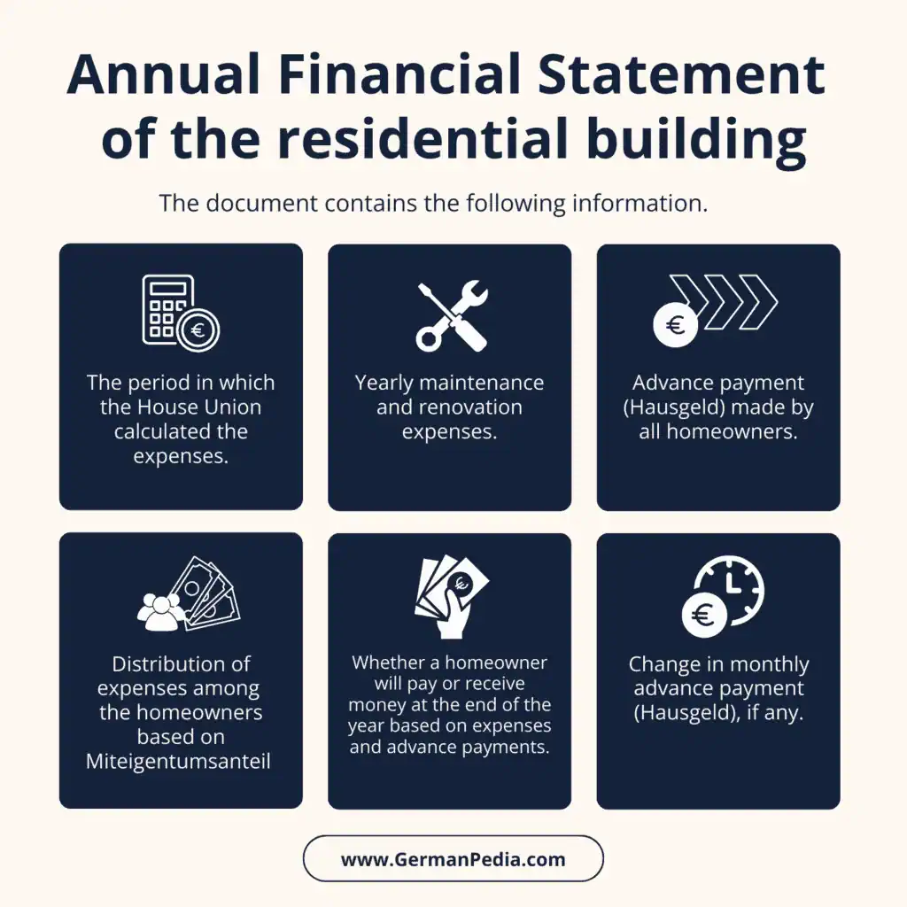 4. Annual Financial Statement of the residential building (Wirtschaftsplan)