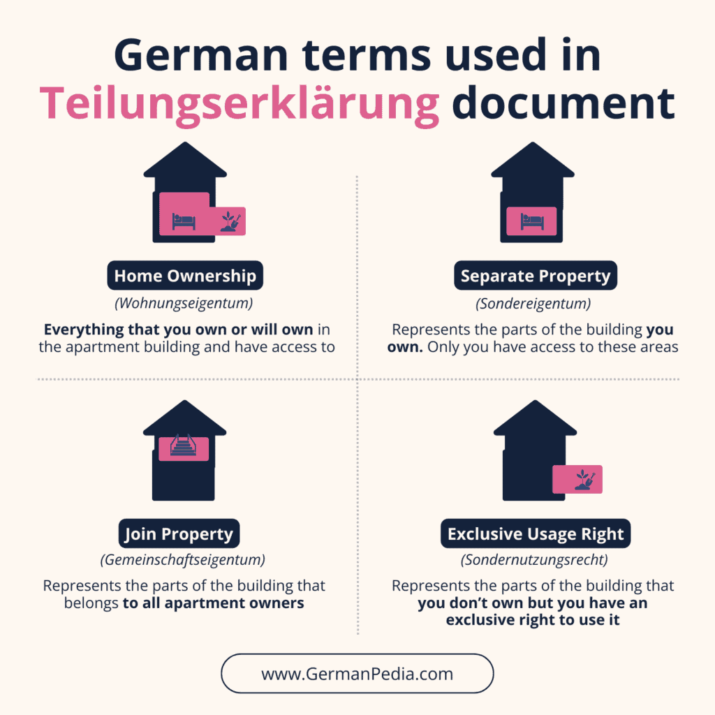 1.3 Check the portions of the apartment building you own