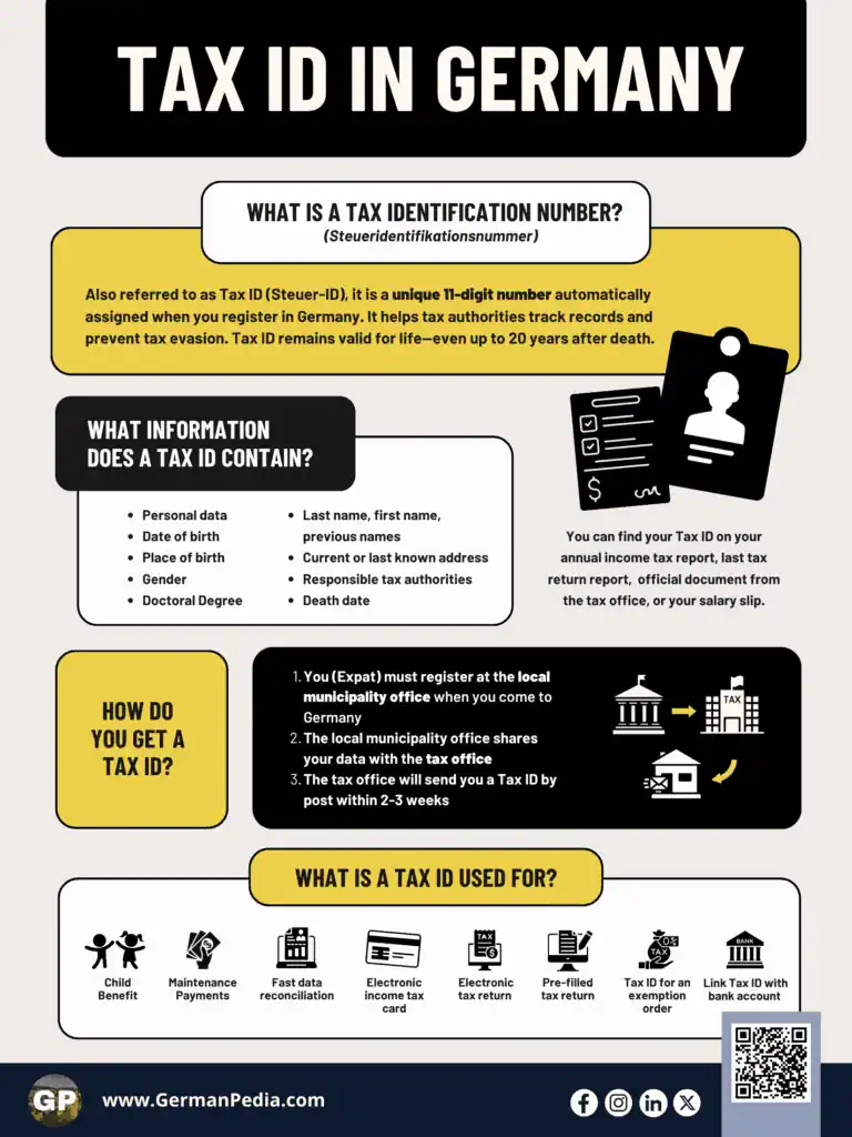 Tax ID in Germany