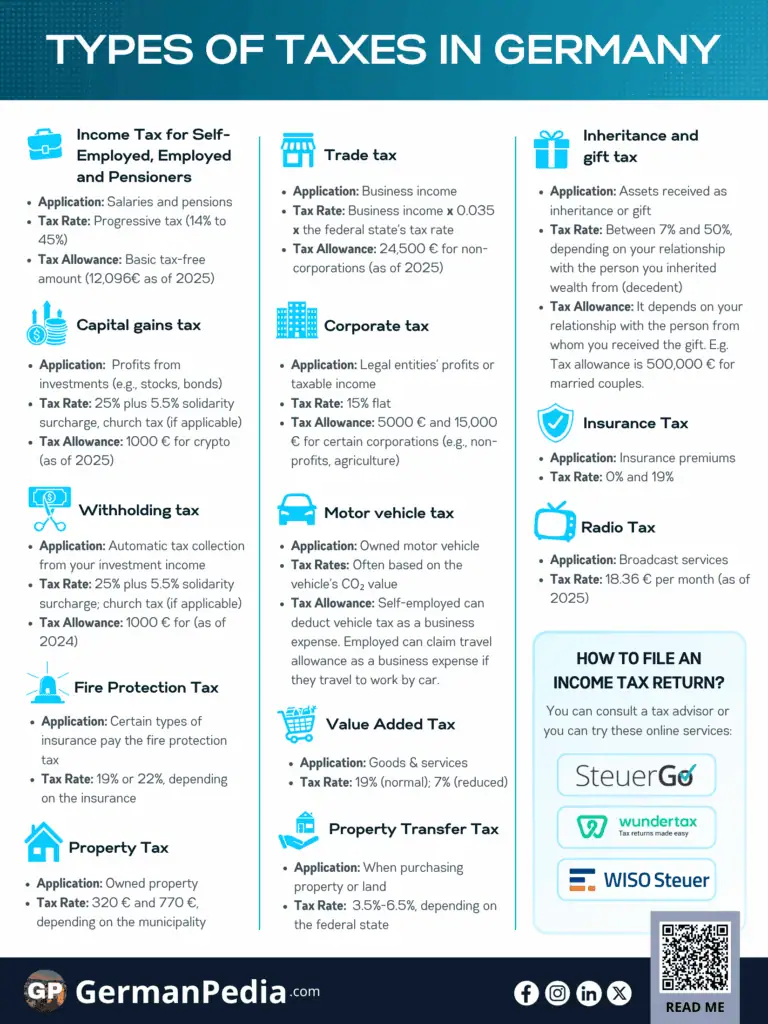 TYPES OF TAXES IN GERMANY