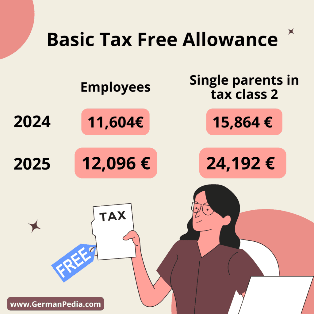 Basic tax free allowance Germany 2025