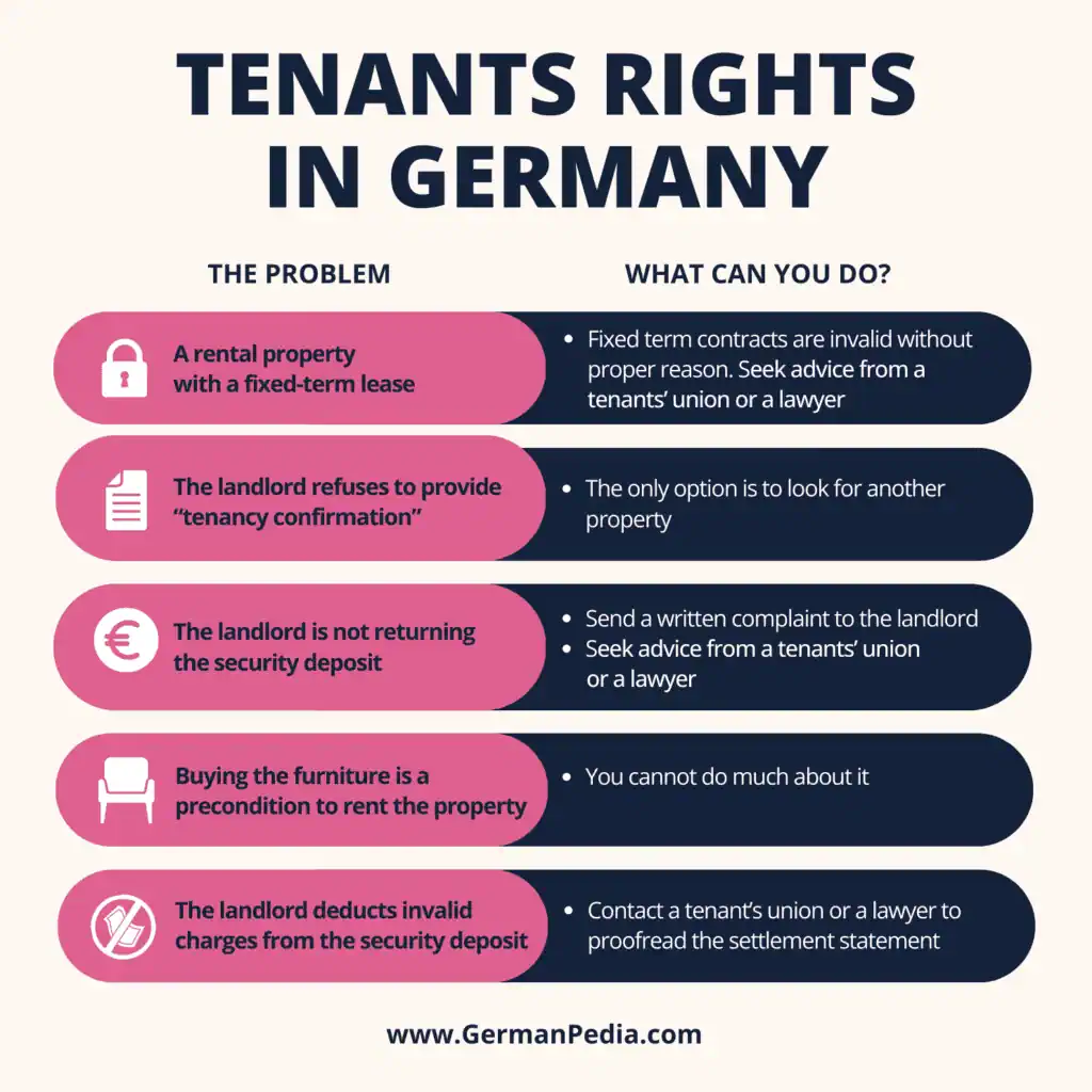 Tenants Rights in Germany
