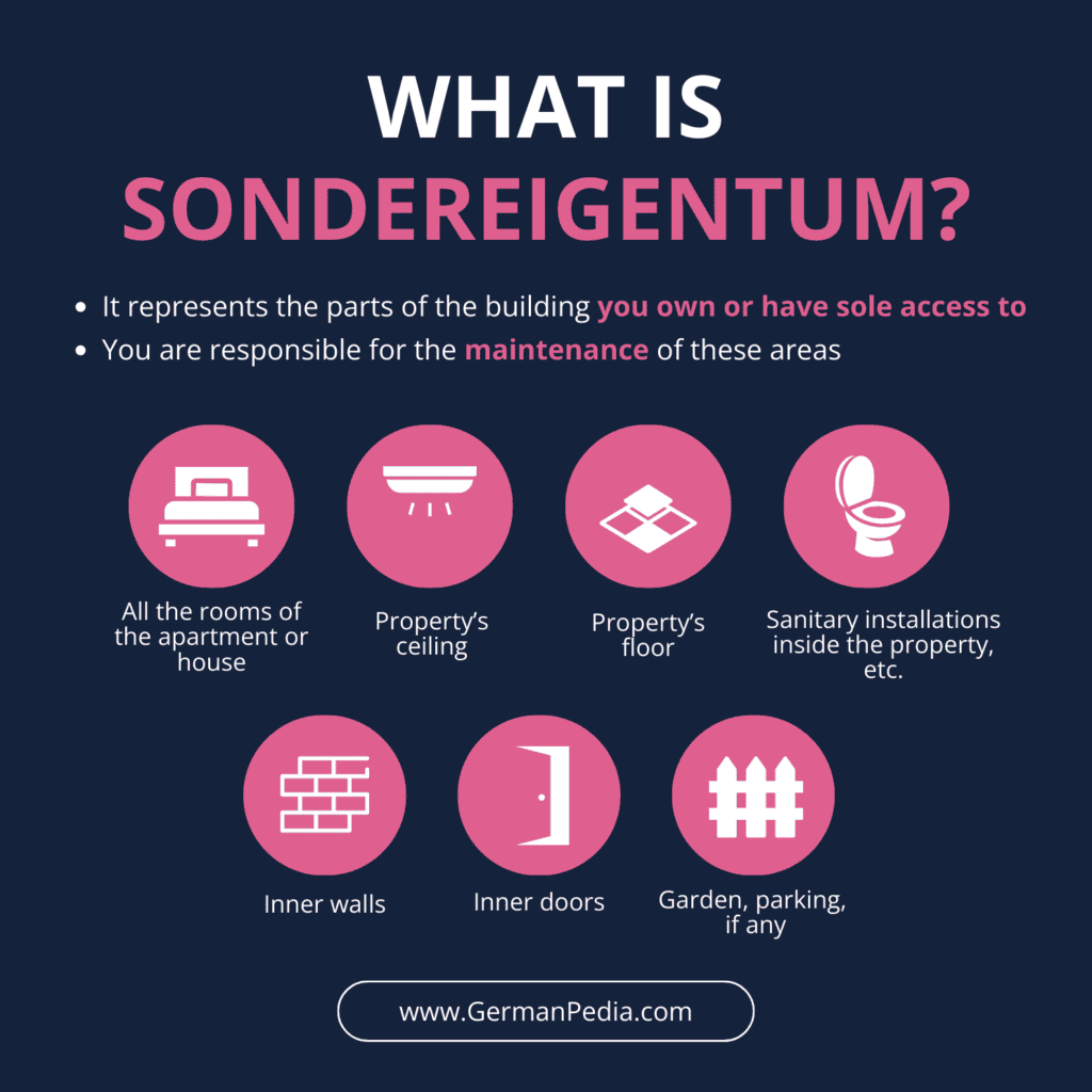 What does Sondereigentum (Separate Property) mean?