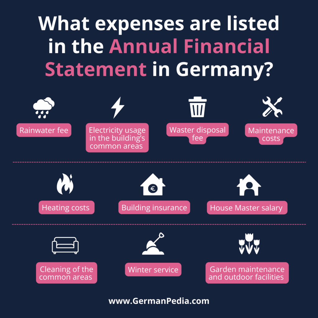 4.1 What expenses are listed in the Annual Financial Statement (Wirtschaftsplan) in Germany?