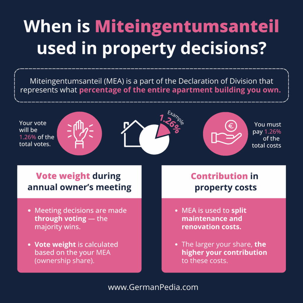 What is the Miteingentumsanteil (MEA) of the property you are considering buying in Germany?