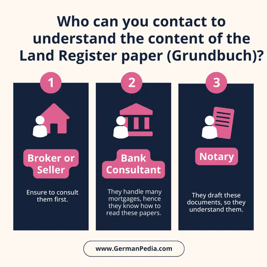 2.2 Who can you contact to understand the content of the Land Register paper (Grundbuch)?