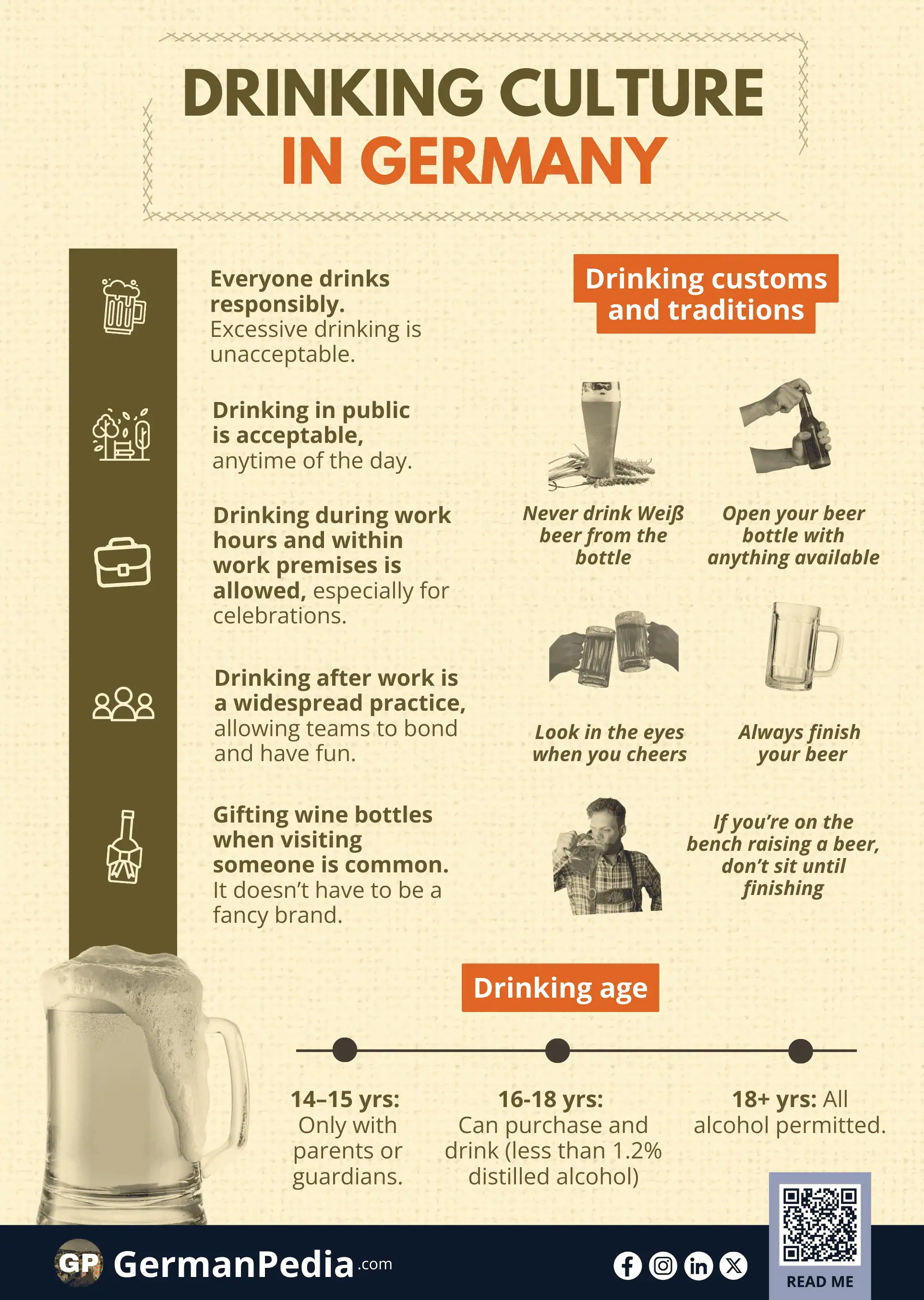 Drinking Culture in Germany