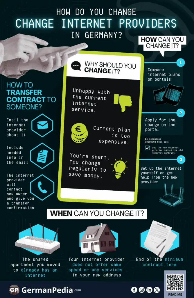 How Do You Change Internet Providers in Germany