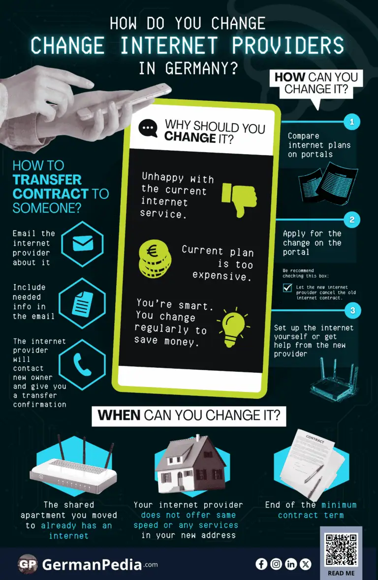 How Do You Change Internet Providers in Germany