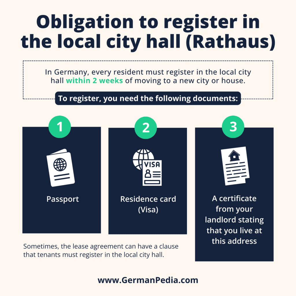 Obligation to register in the local city hall (Rathaus)