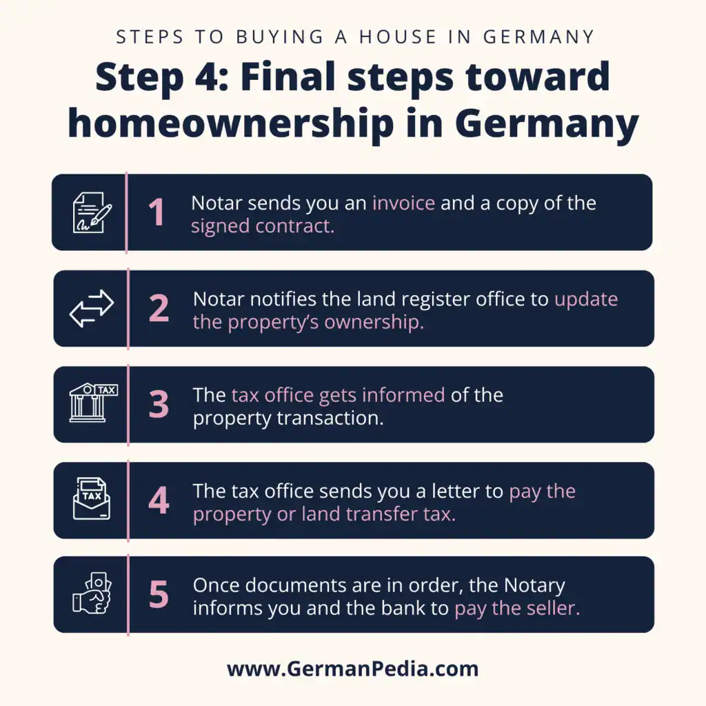 Step 4: Final steps toward homeownership in Germany