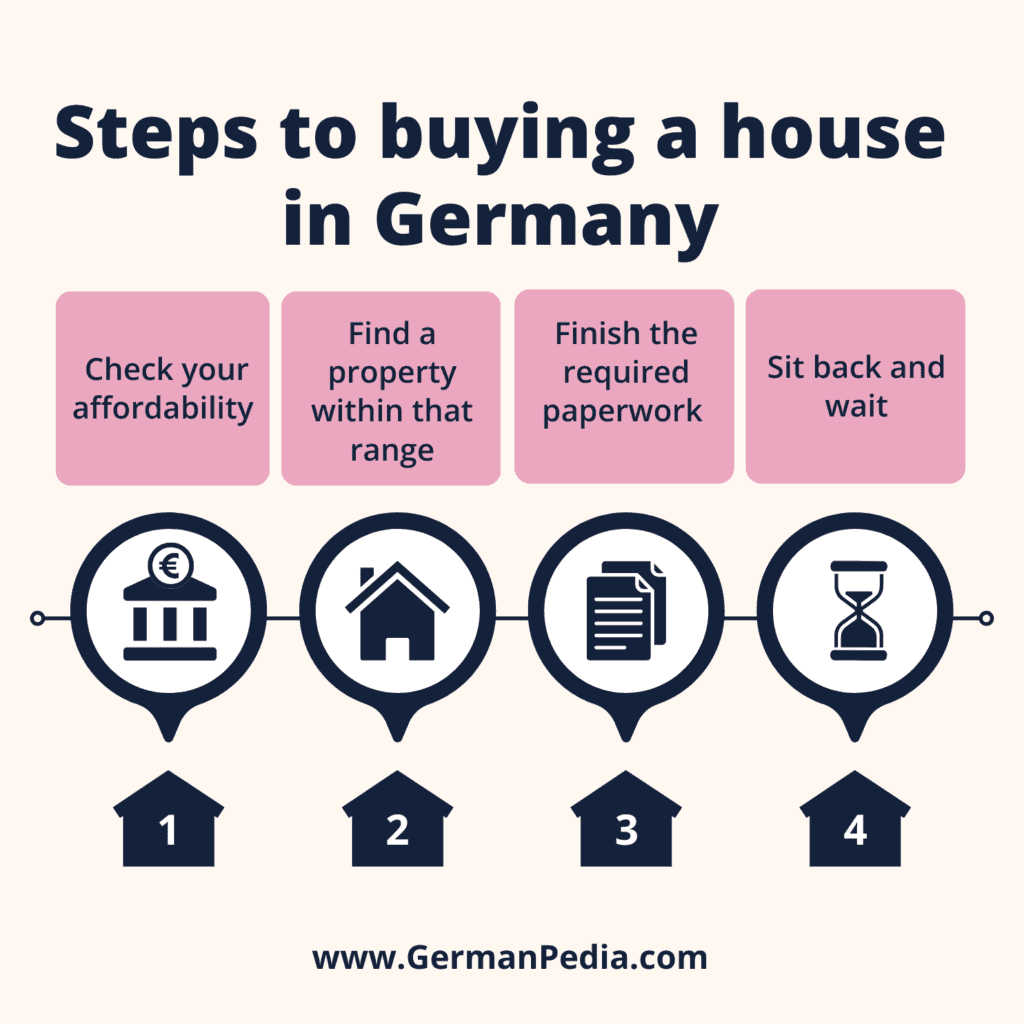 Steps to buying a house in Germany