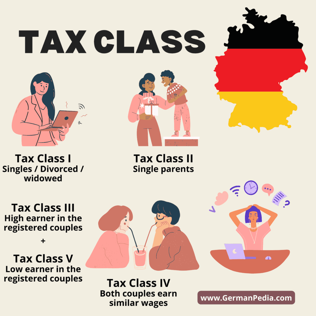 Tax classes in Germany