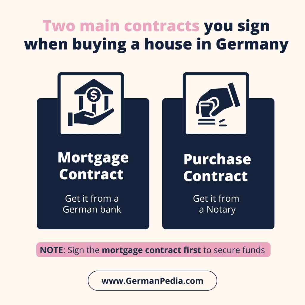 Two main contracts you sign when buying a house in Germany