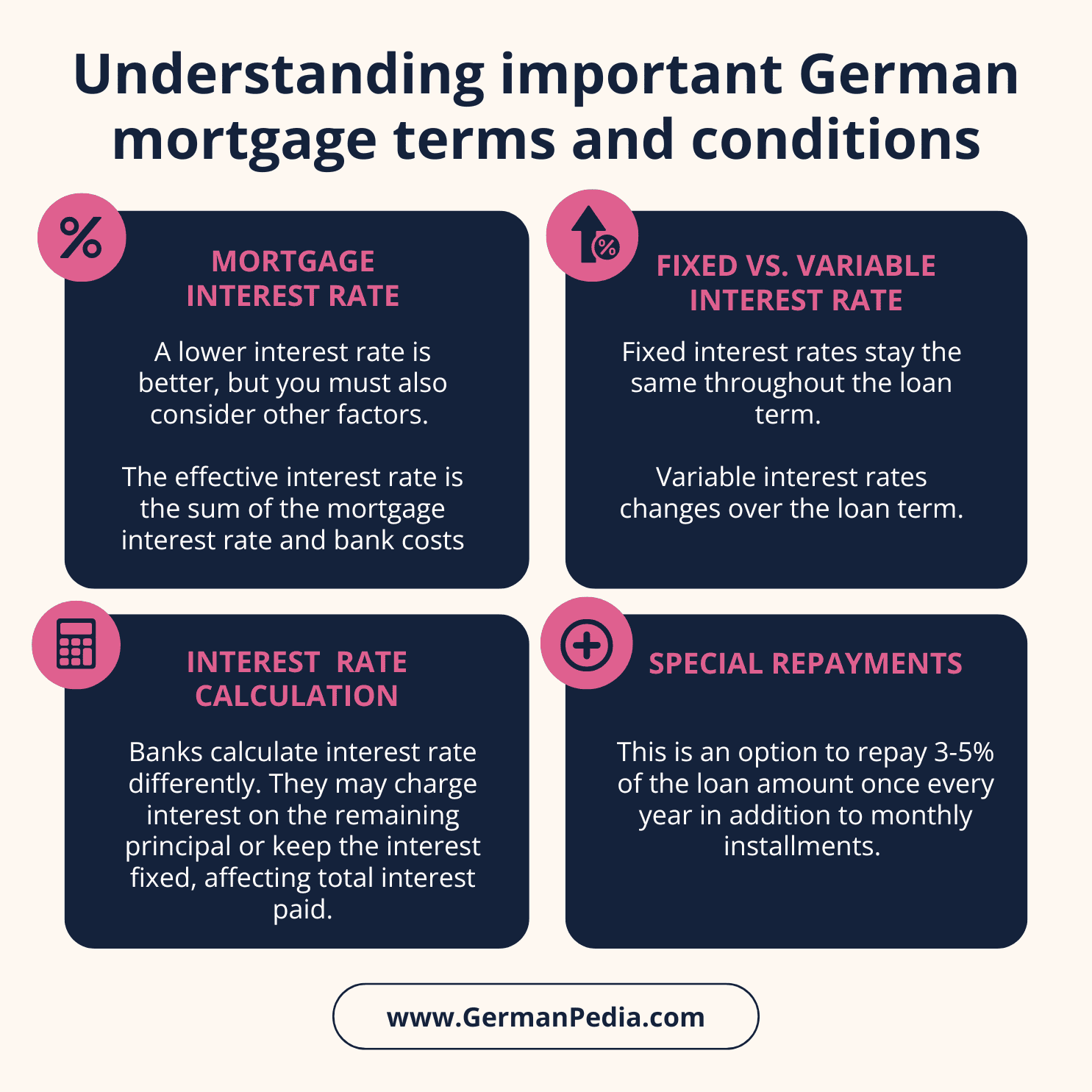 Mortgage in Germany [2026 Expats Guide]