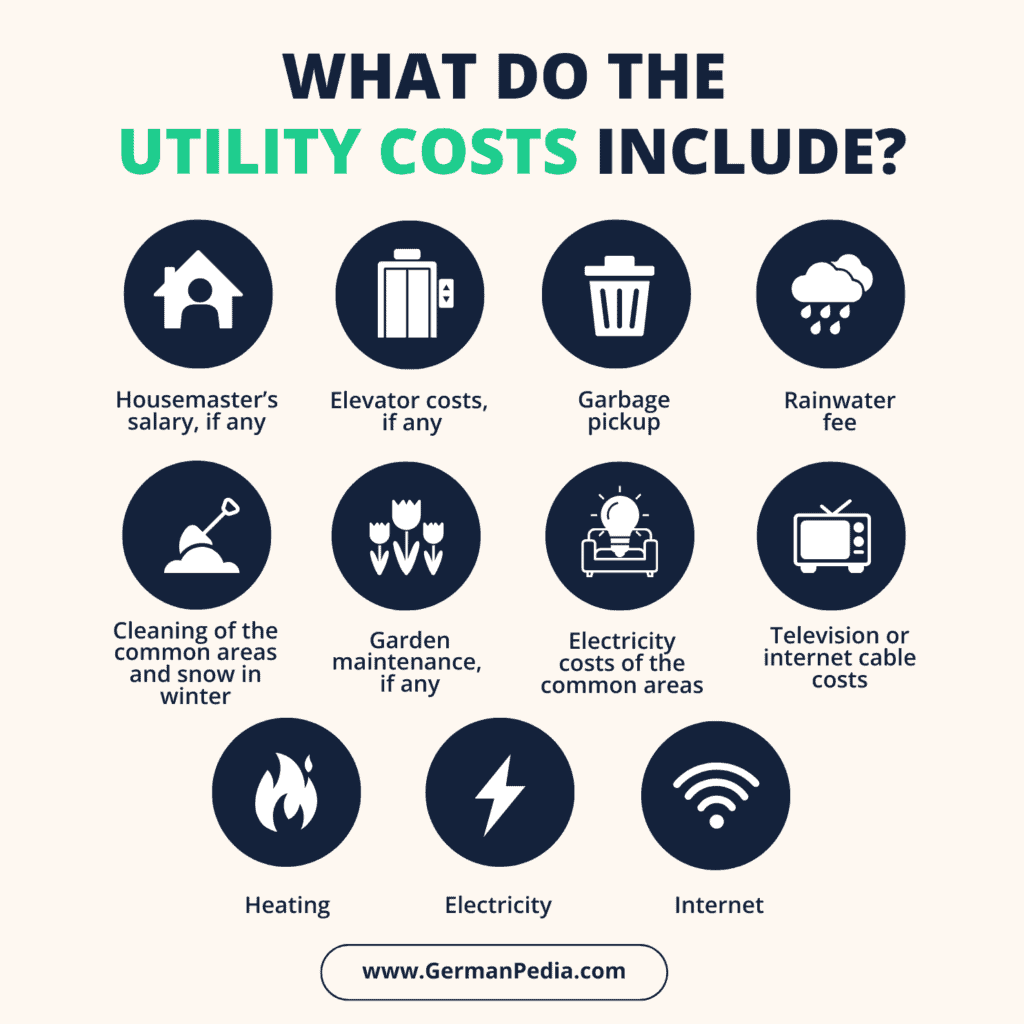 What do the utility costs include?
