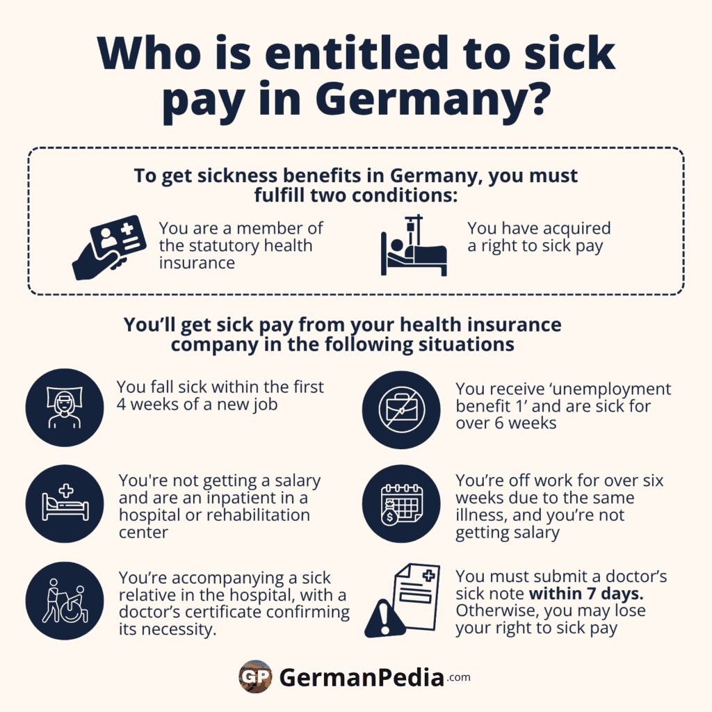 Who is entitled to sick pay in Germany