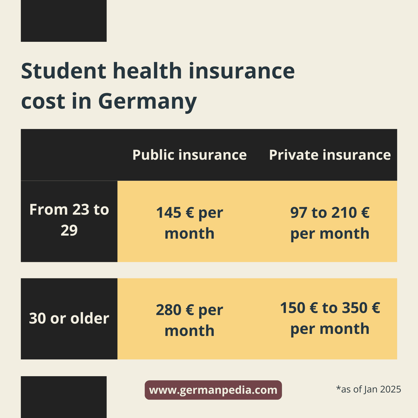 student health insurance cost in Germany