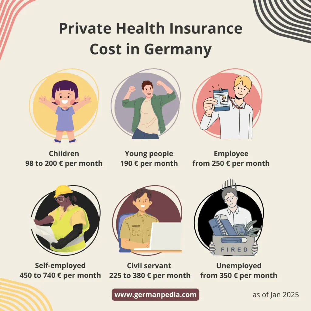 private health insurance cost