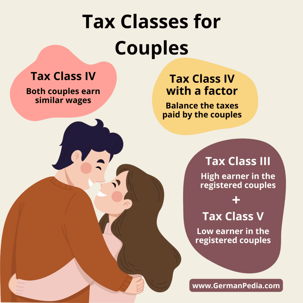 tax class for couples