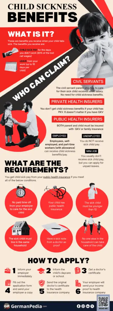 Child Sickness Benefits