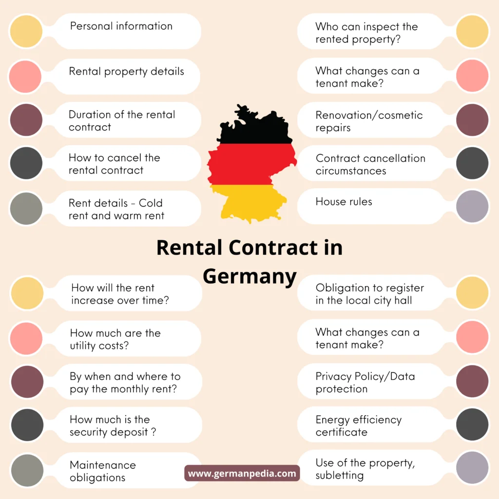 Rental contract