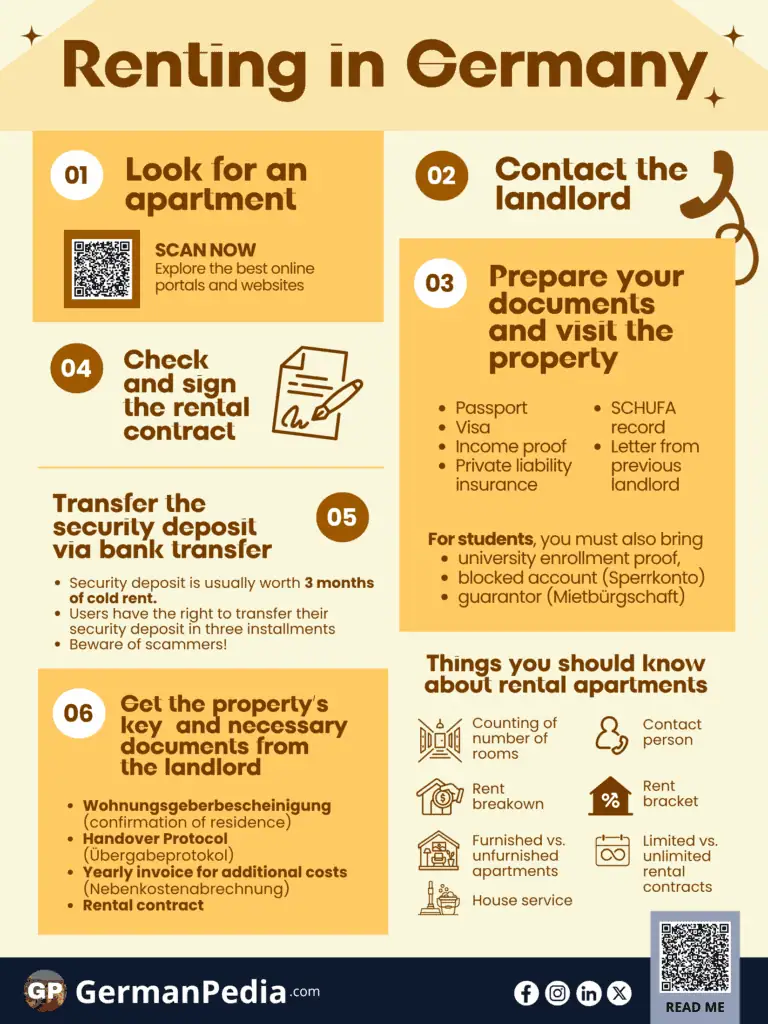 Renting in Germany