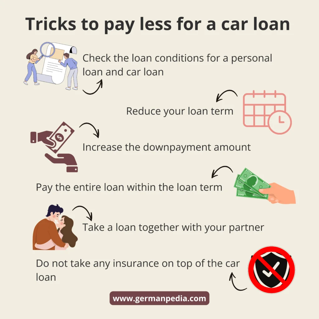 Tricks to pay less for a car loan