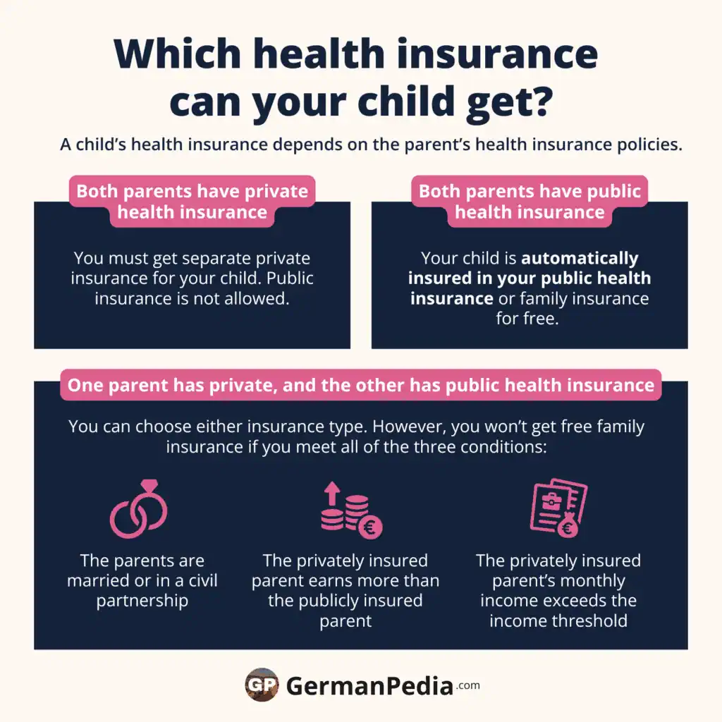 Welche Krankenversicherung kann dein Kind abschließen?