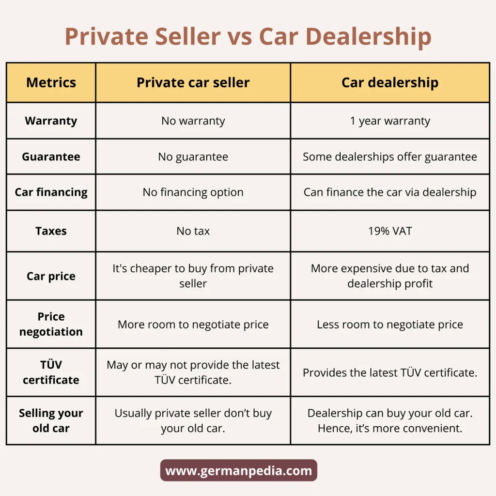 private seller vs car dealership