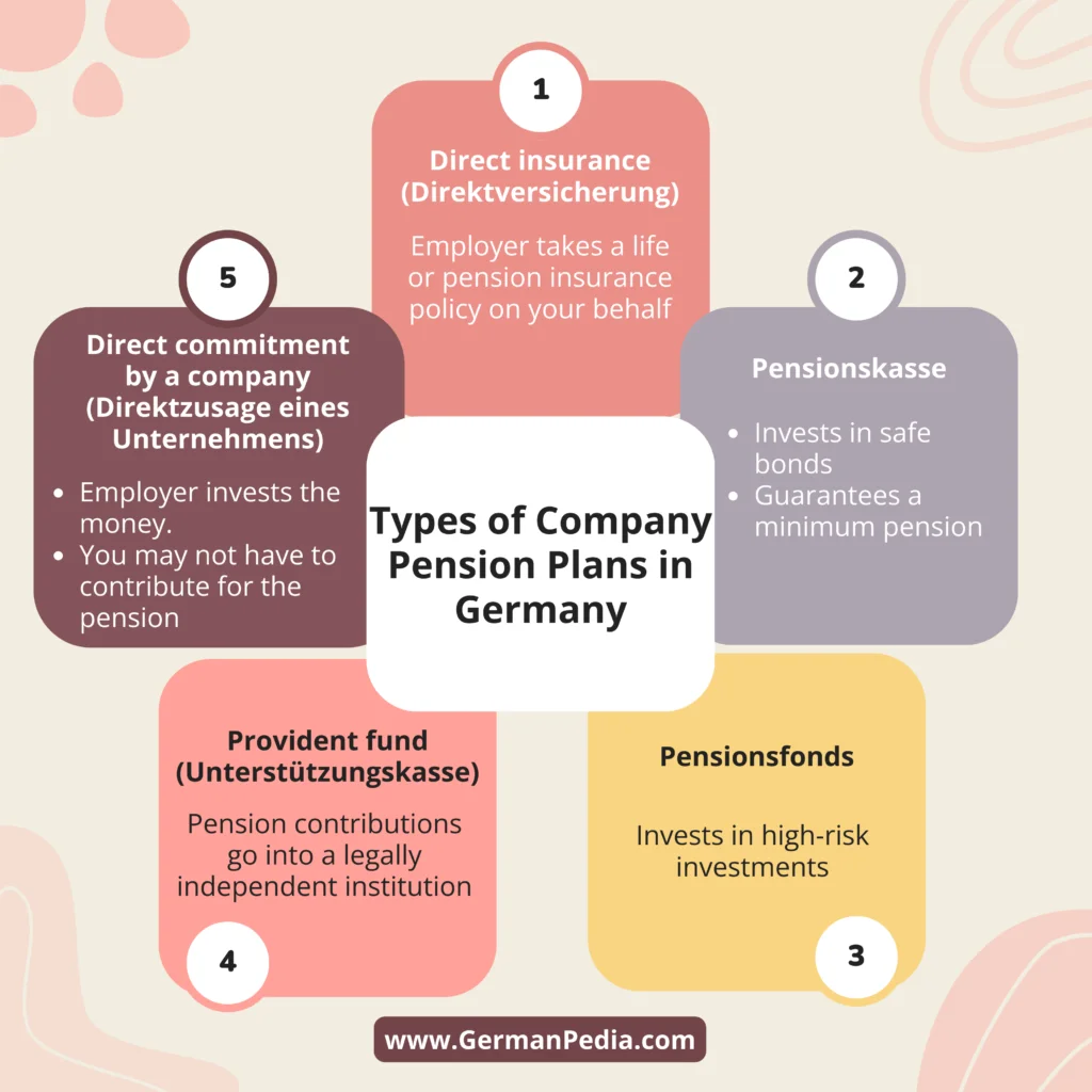 types of company pension plans in Germany