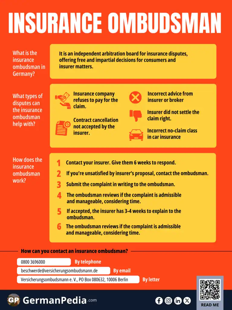 Insurance Ombudsman in Germany