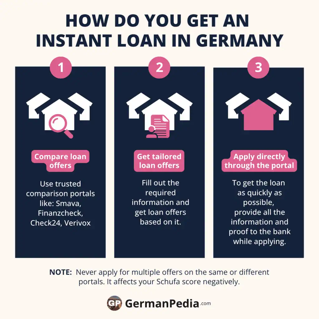 How do you get an instant loan in Germany