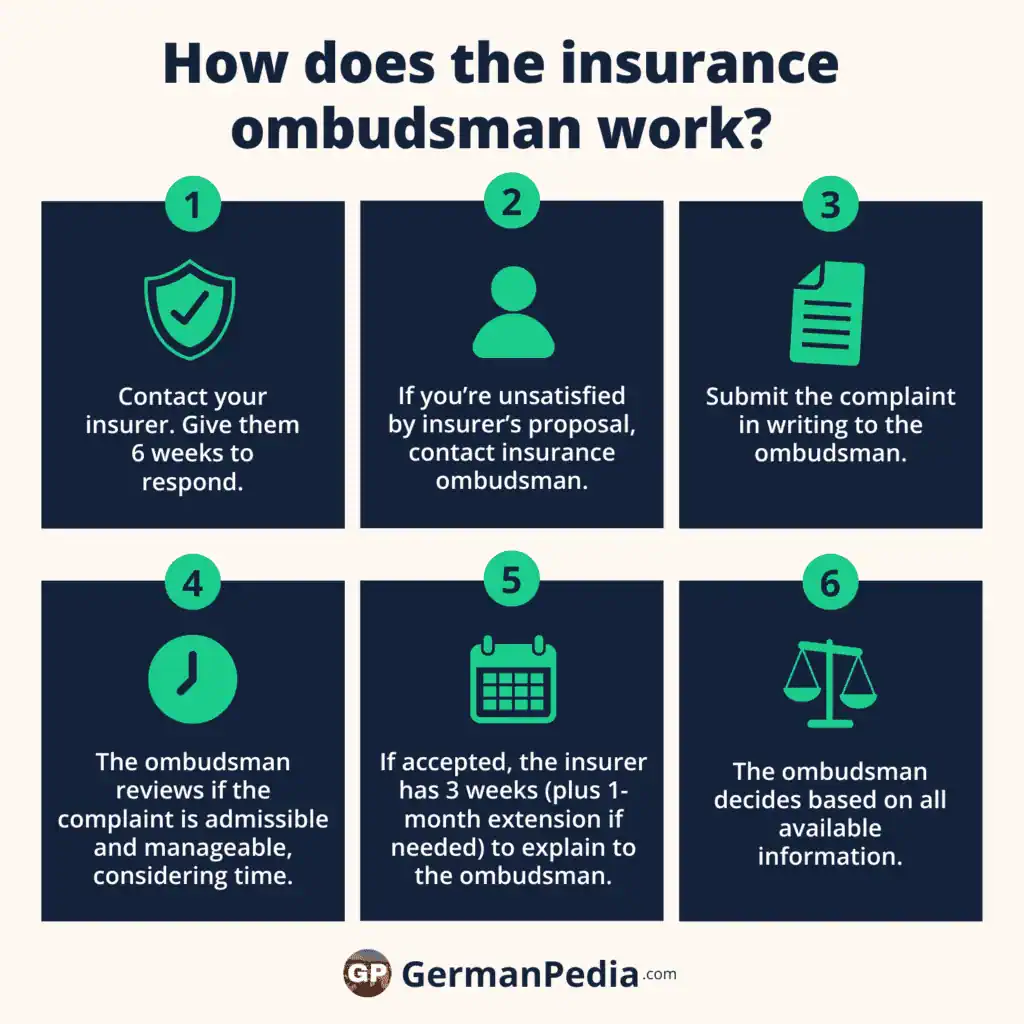 How does the insurance ombudsman work