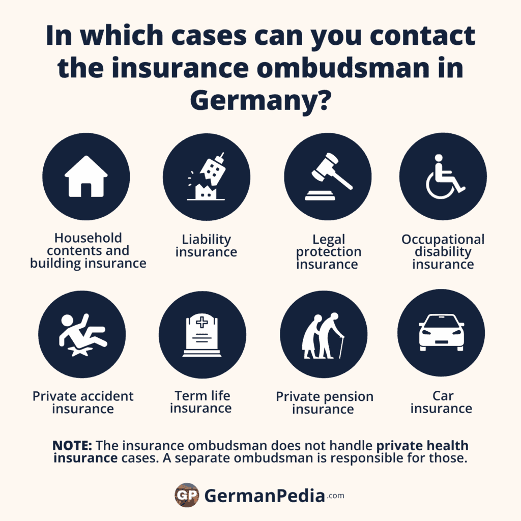 In which cases can you contact the insurance ombudsman in Germany