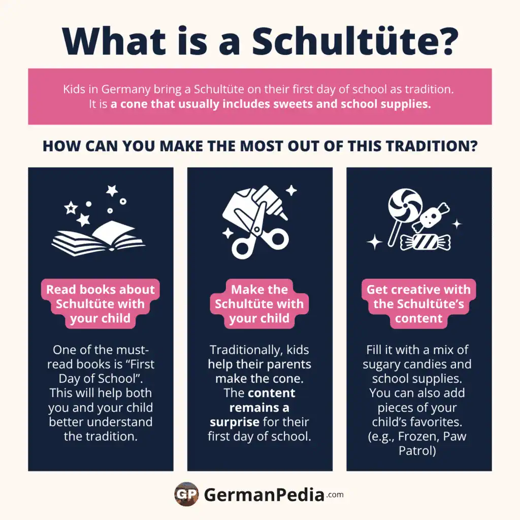 Where can you get a Schultüte in Germany?