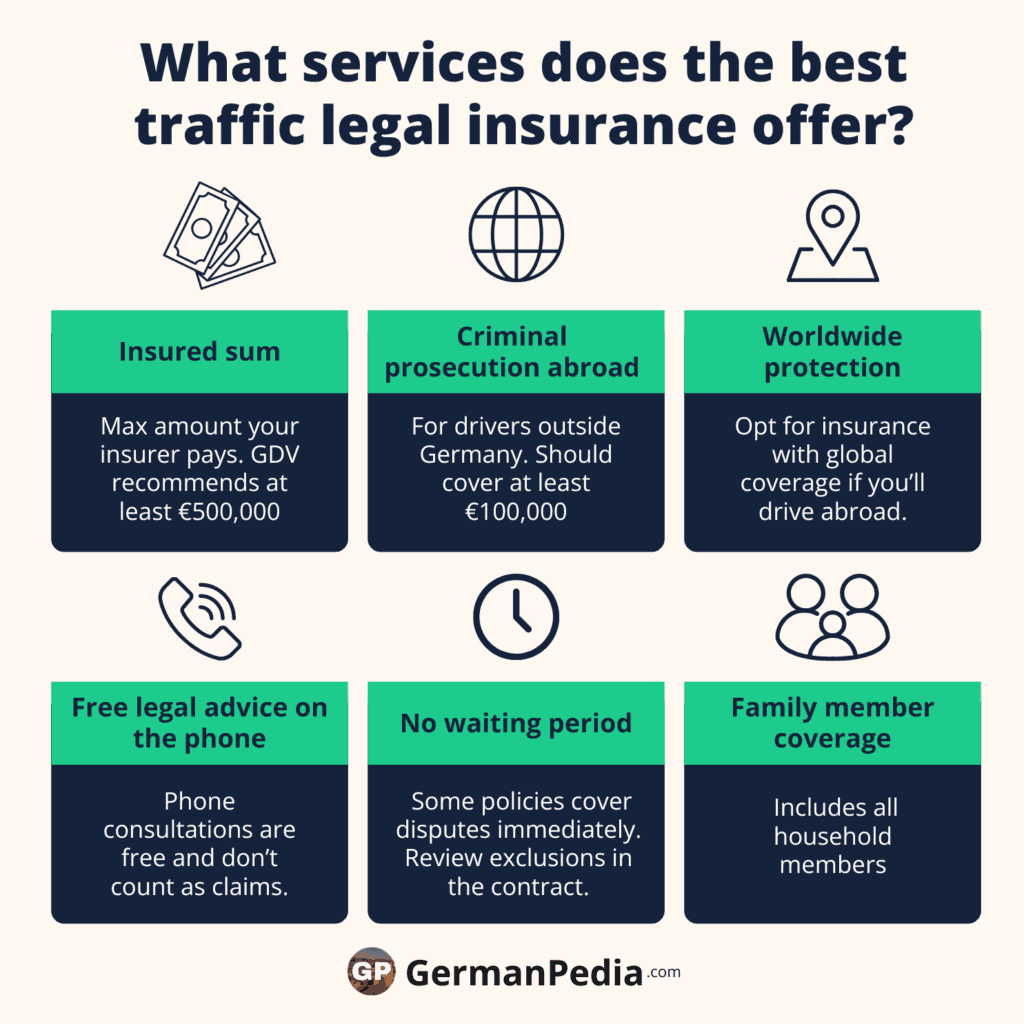 What services does the best traffic legal insurance offer