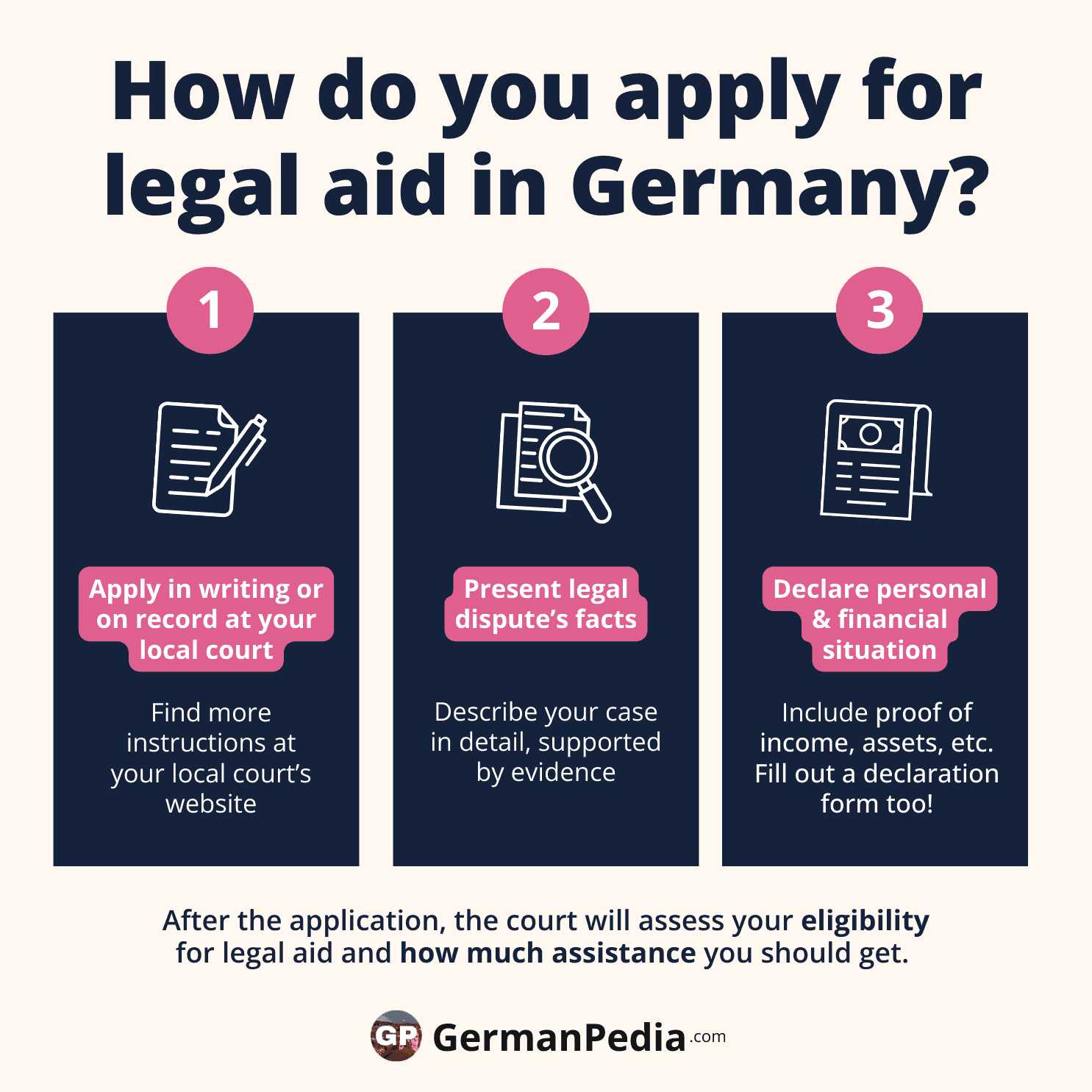 Legal Aid in Germany (Verfahrenskostenhilfe)
