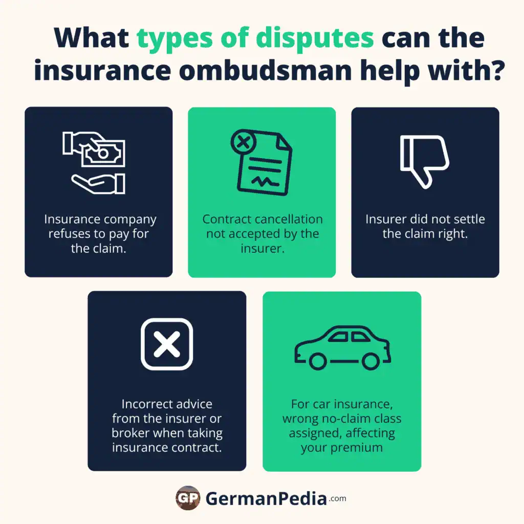 What types of disputes can the insurance ombudsman help with