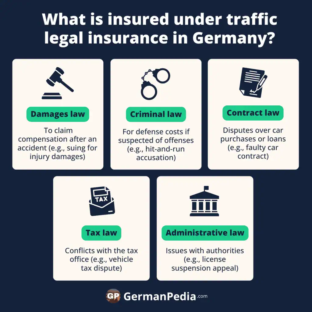 Who is insured in the traffic legal insurance contract