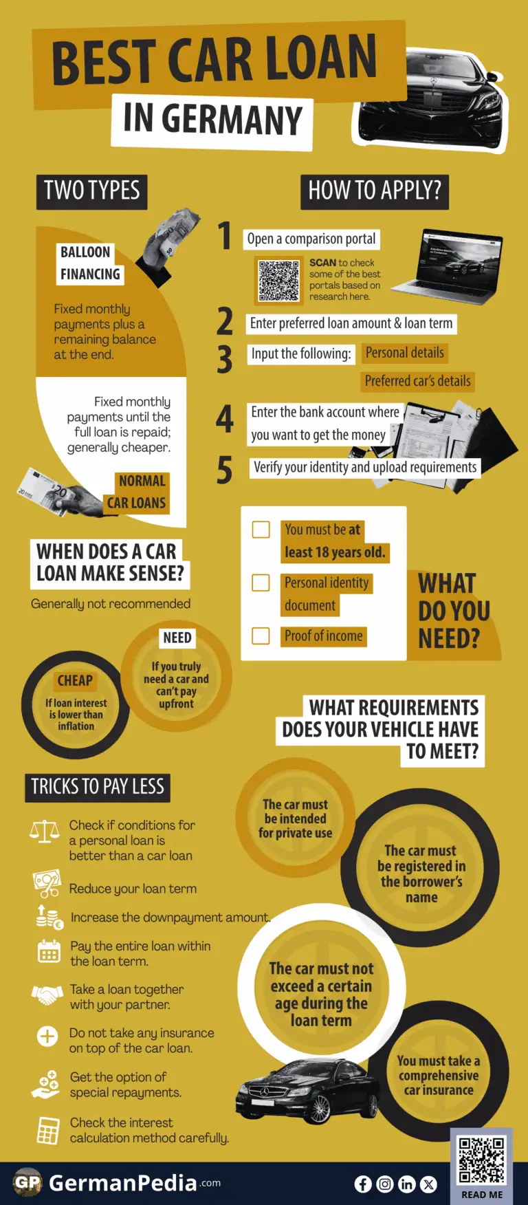 Best Car Loan in Germany