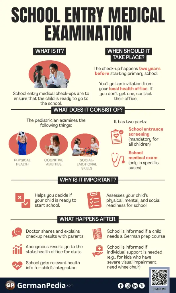 School Entry Medical Examination