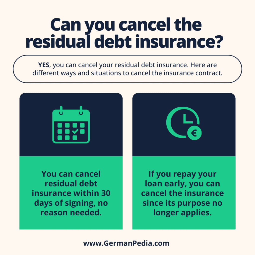 Can you cancel the residual debt insurance?