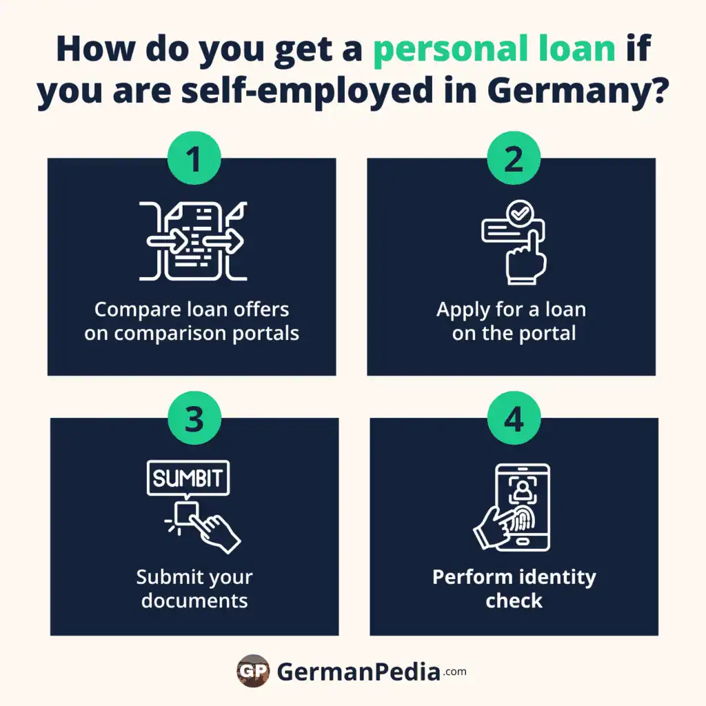 How do you get a personal loan if you are self-employed in Germany