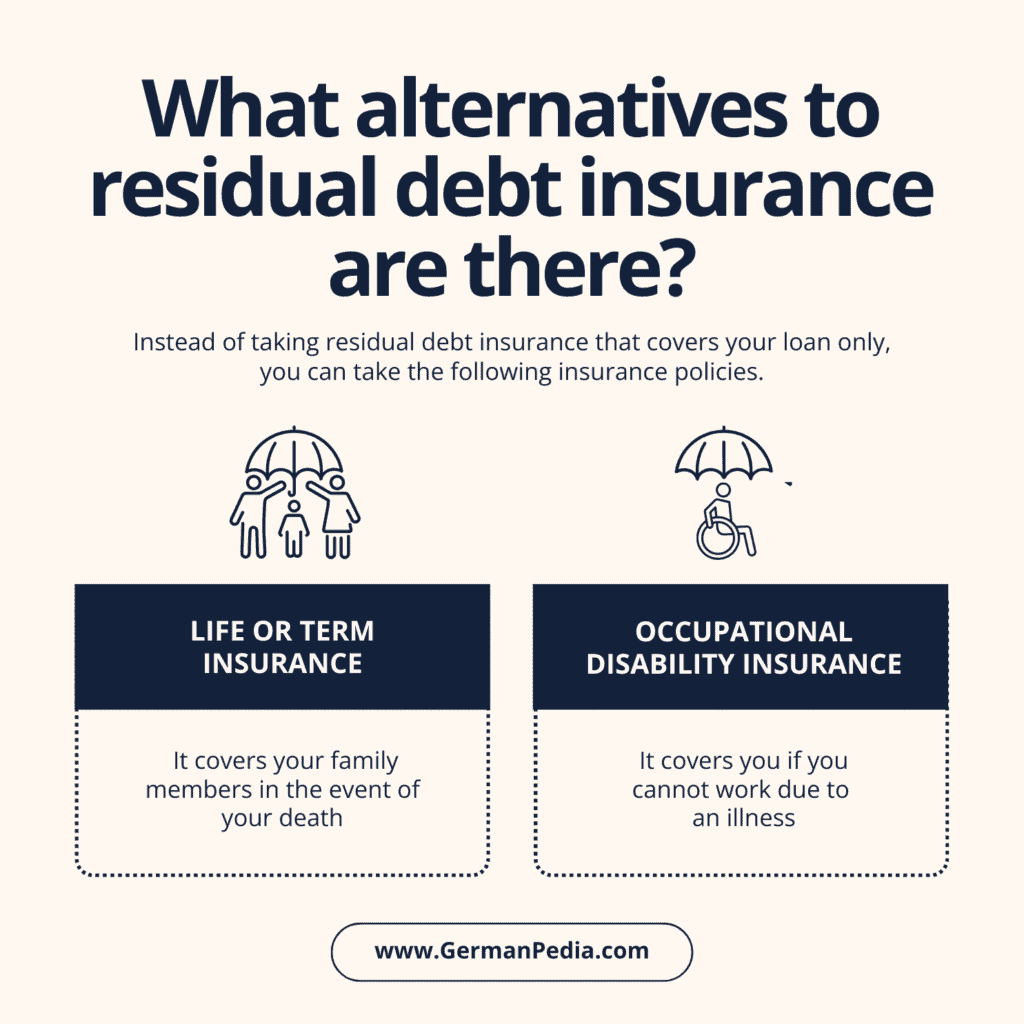 What alternatives to residual debt insurance are there?