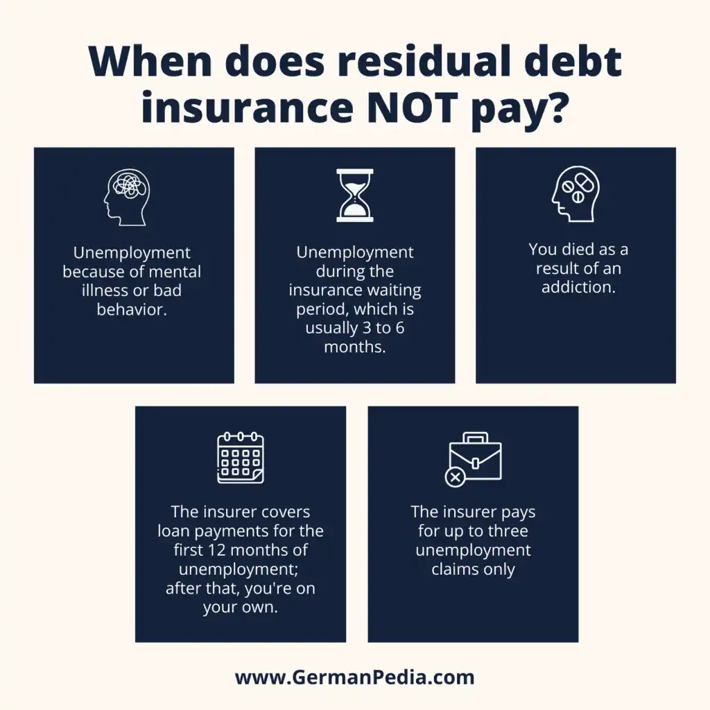 When does residual debt insurance not pay?