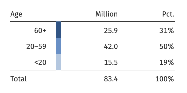 deutsche alternde Bevölkerung
