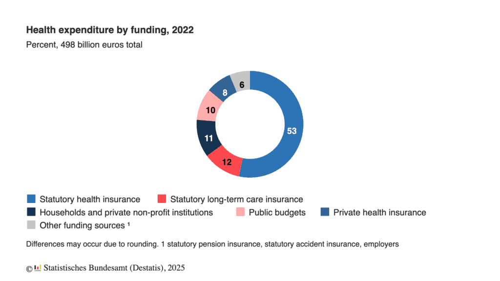 health-expenditure-funding-source 2025