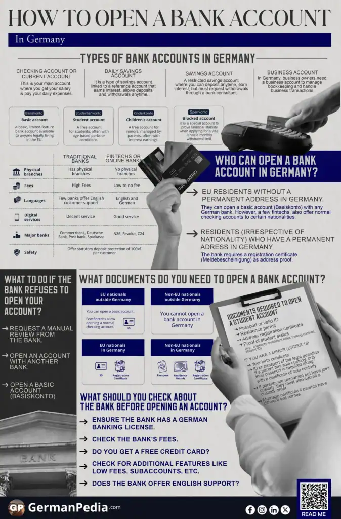 How To Open a Bank Account In Germany [2026 English Guide]